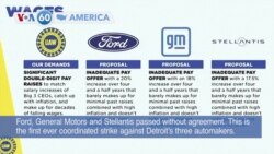 VOA60 America - 13,000 US Auto Workers Strike
