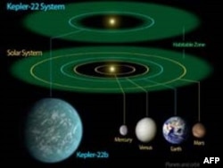 Tədqiqatlar Yer Kürəsinə bənzər planetlərin mövcudluğunu təsdiq edir (audio)