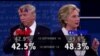Clinton Semakin Disukai Usai Debat Kedua